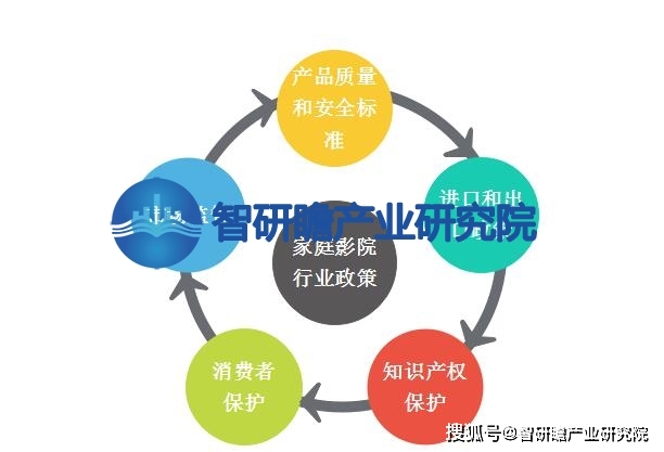 告：该行业在我国逐渐兴起并迅速发展ag旗舰厅平台中国家庭影院行业报(图4)